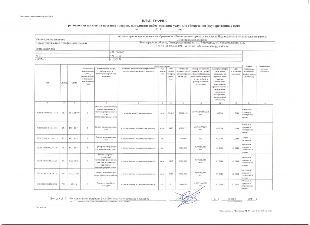 Порядок ведения плана графика закупок